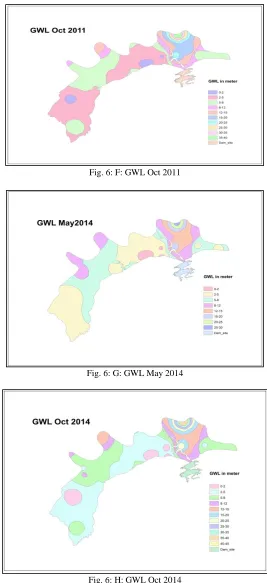Fig. 6: F: GWL Oct 2011 