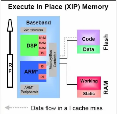 Figure 1. eXecute-In-Place diagram 