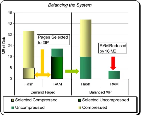 Figure 4. Analysis of balanced components 