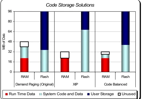 Table 3. Benchmark comparisons 