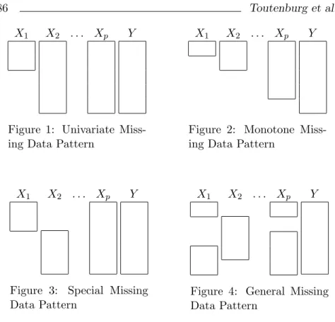 Figure 1: Univariate Miss- Miss-ing Data Pattern