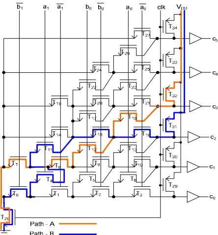 Figure 1: 2-b Weighted Binary-to-Thermometric Converter