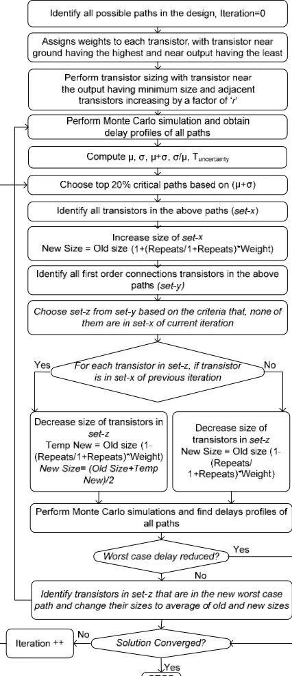 Fig. 1 depicts a 2-b Weighted Binary-to-Thermometric 