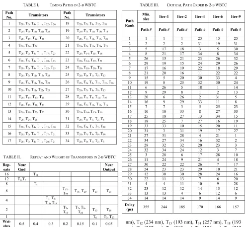 TABLE I. TIMING PATHS IN 2-B WBTC 