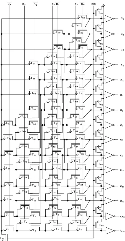 Figure 4: 4-b Unity Weight Binary-to-Thermometric Converter  