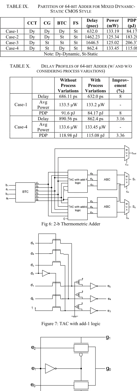 TABLE IX. PARTITION OF 64-BIT ADDER FOR MIXED DYNAMIC-STATIC CMOS STYLE