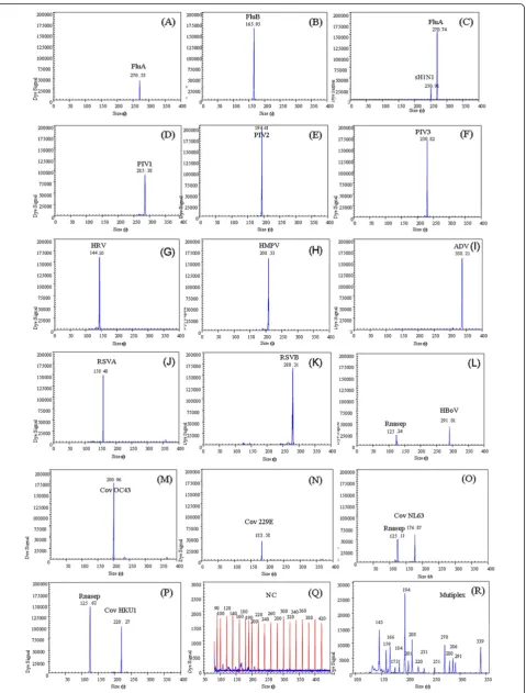 Figure 1 (See legend on next page.)