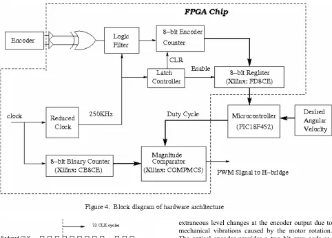 Figure 5.  Illustration of logic filter design 