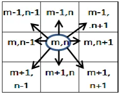 Fig.(3) to encode color values irregular distribution.   