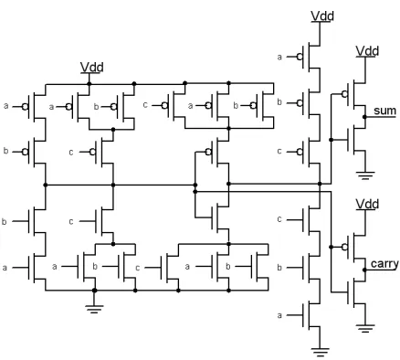Figure 1. Conventional CMOS full adder.  