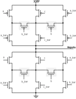 Figure 2. Bridge Implementation of Majority Function (Fully-Symmetric Style).  