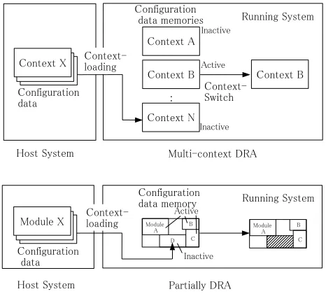 Figure 2. A Control for the Elimination in Dynamic Module Library