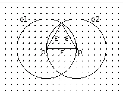 Figure 2.Already processed objects within the neighbourhood ofcurrently processed object p.
