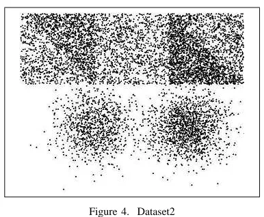 Figure 4. Dataset2