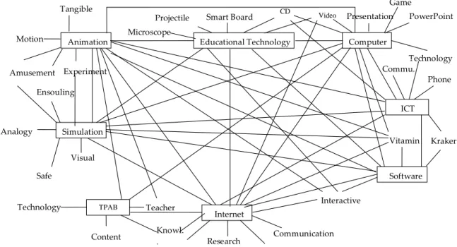 Table 1. Results of Paired-Sample t-Tests for Total Reponses 