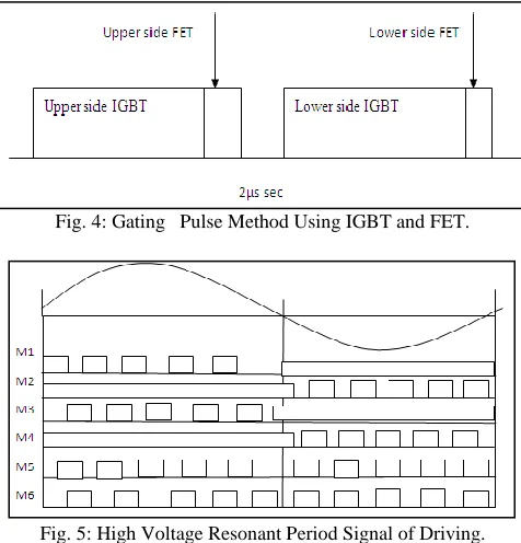 Fig. 3: Bidirectional Intelligent Semiconductor Transformer 