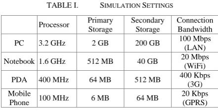 TABLE I. SIMULATION SETTINGS