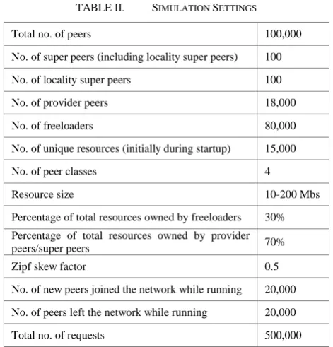 TABLE II. SIMULATION SETTINGS