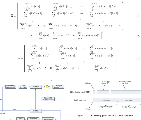 Figure 3. 32 bit ﬂoating point and ﬁxed point structures.