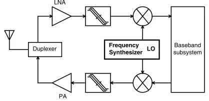 Figure 1. Frequency synthesizer as LO in wireless transceiver system
