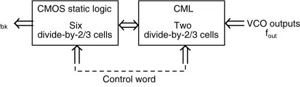 Figure 4. Divider block diagram