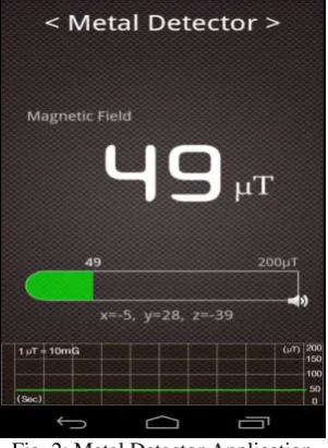 Fig. 2: Metal Detector Application 