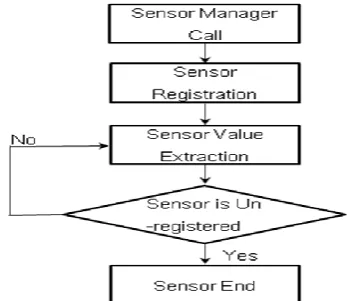 Fig. 6: Roll data 