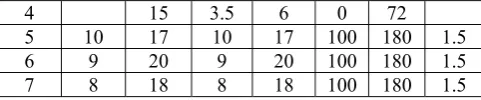 TABLE I.  DIMENSIONLESS  CONSTRAINTS ON ROOMS 