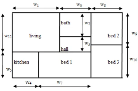 Figure 1. Dimensionless Layout from Radford and 