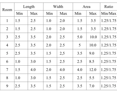 Figure 4b.  Layout after optimization 
