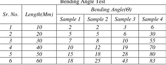 Table – 5 Bending Angle Test 