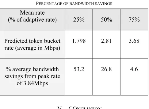 TABLE P5ERCENTAGE OF BANDWIDTH SAVINGS