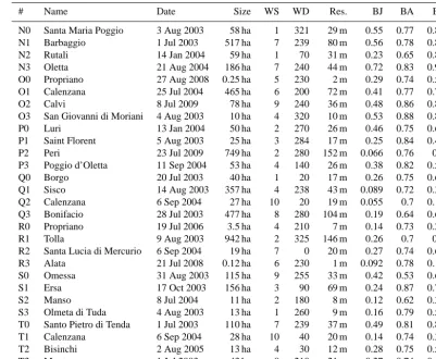 Table A1. Continued.