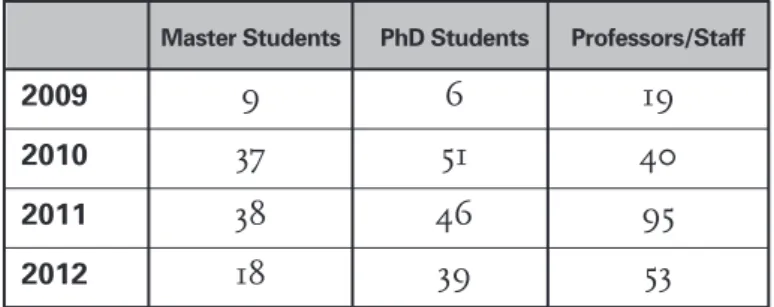 Table 2: South-North Exchanges: