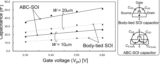 Figure 1.  6T-SRAM memory cell. 