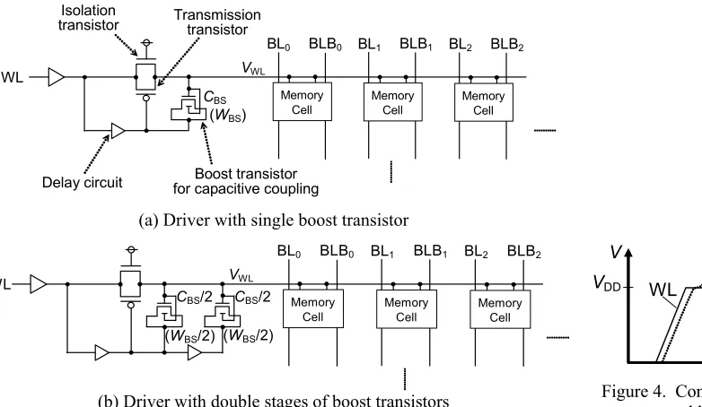 Figure 4.  Concept of boosted  