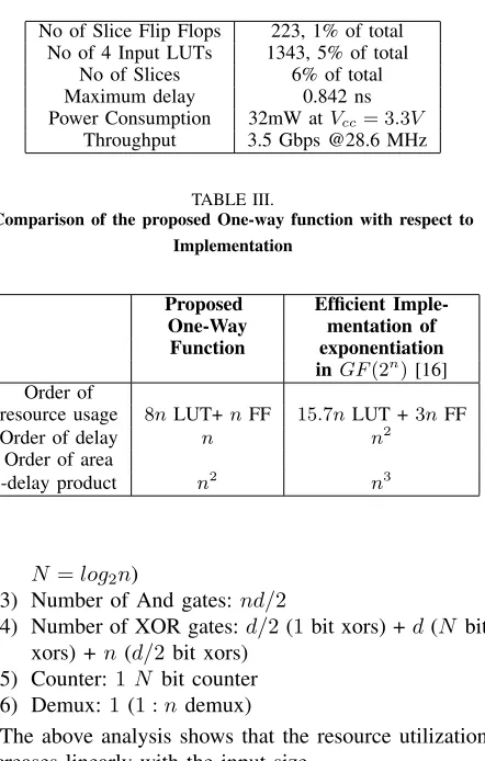 TABLE III.Comparison of the proposed One-way function with respect to