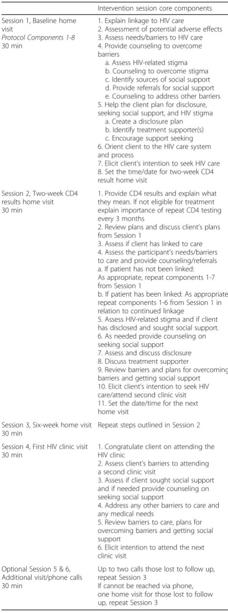 Table 2 Intervention arm: Enhanced Linkage to Care