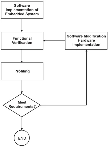 Figure 1. Software Proﬁling Methodology