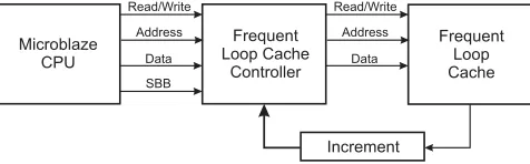 Figure 6. Frequent Loop Analysis Toop