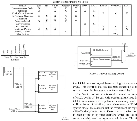 Figure 8. Airwolf Proﬁling Counter