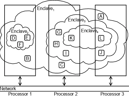 Figure 1. User view structure.