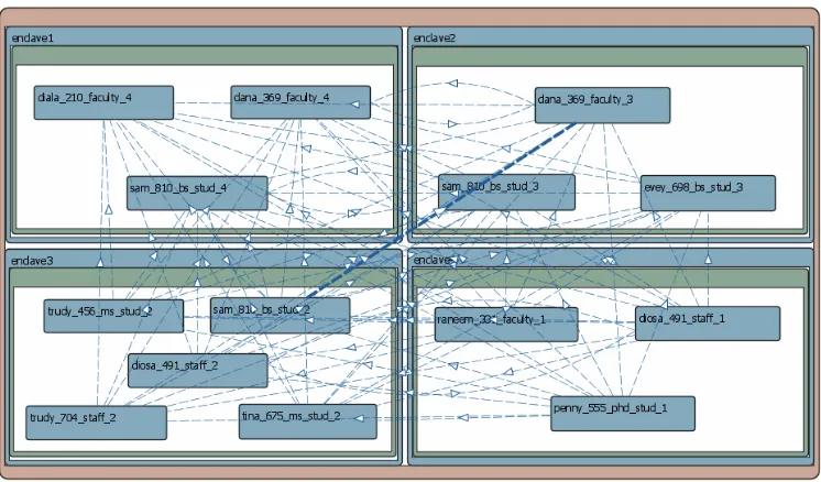 Figure 12. Class 3.a read operation.