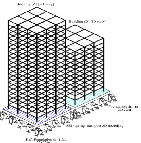 Fig. 4: Different placement of connected two buildings models with dampers  VISCOUS DAMPER REPRESENTATION 