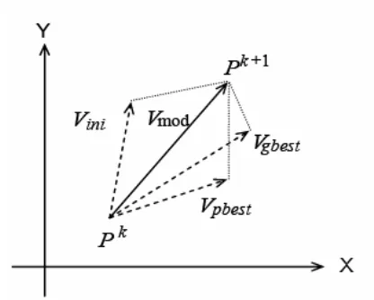 Figure 5: Concept of a swarm particle’s position. 