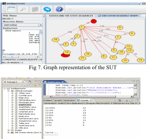 Fig 7. Graph representation of the SUT 