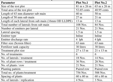 Table 2. Experimental details 