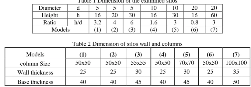 Table 1 Dimension of the examined silos 5 16 