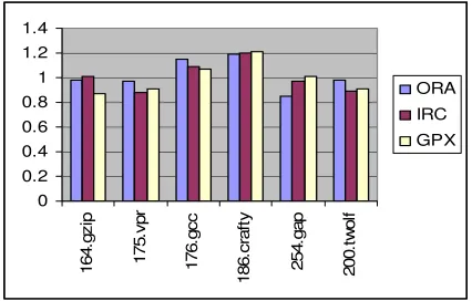 Figure 1. Number of memory accesses 
