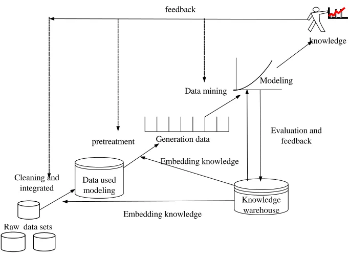 Figure 3. The modeling thought of KERGM(1,1) model 
